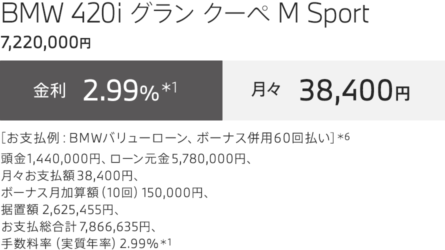 BMW 420i グラン クーペ M Sport 支払例